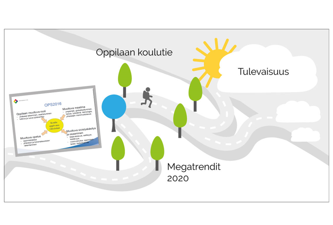 Kuvituskuva Oppilaan polusta, jonka alussa on OPS 2016-teksti, keskellä Megatrendit-teksti ja lopussa Tulevaisuus-teksti aurinkoiseen maisemaan sijoitettuna.