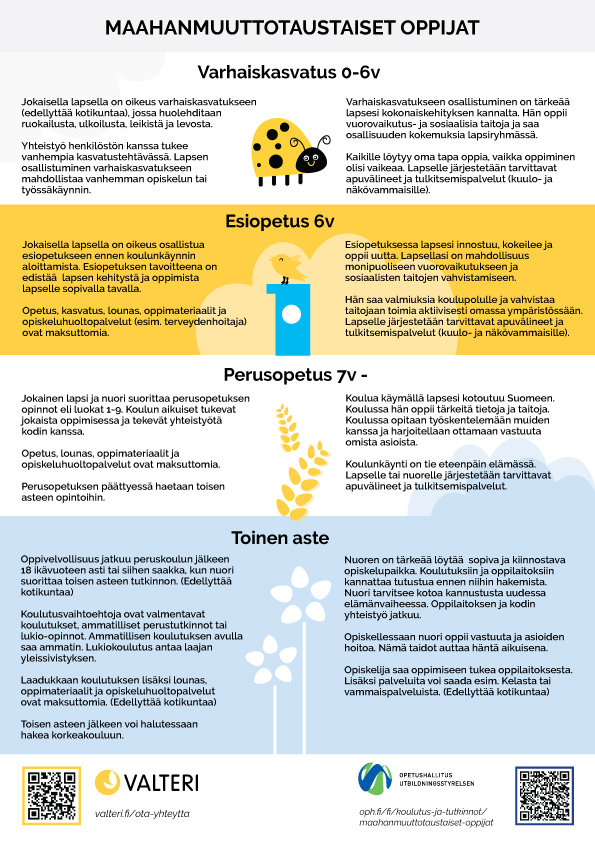 Kuvakaappaus materiaalista. Siinä on esitelty varhaiskasvatuksen, esiopetuksen, perusopetuksen ja toisen asteen askeleet koulupolulla.