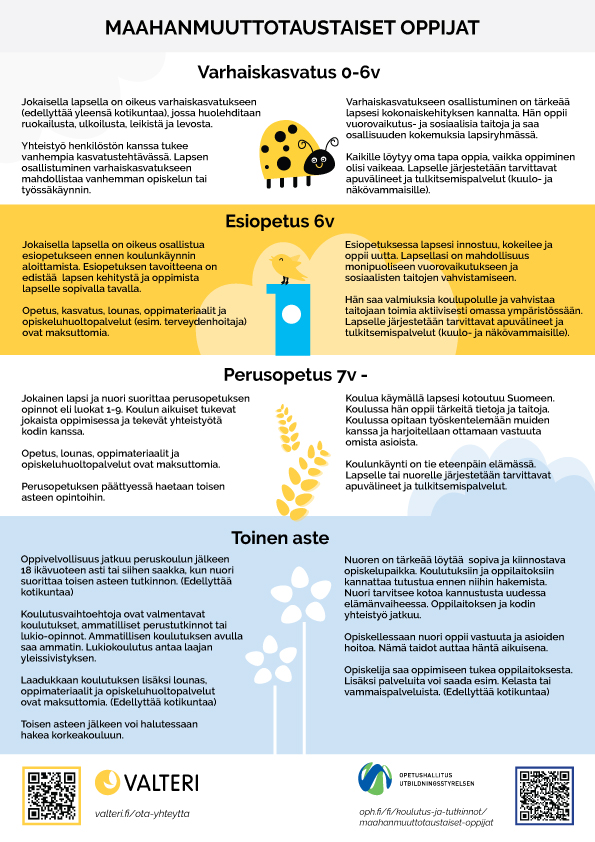 Kuvakaappaus materiaalista. Siinä on esitelty varhaiskasvatuksen, esiopetuksen, perusopetuksen ja toisen asteen askeleet koulupolulla.
